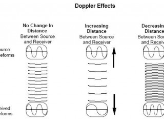 Christian Doppler